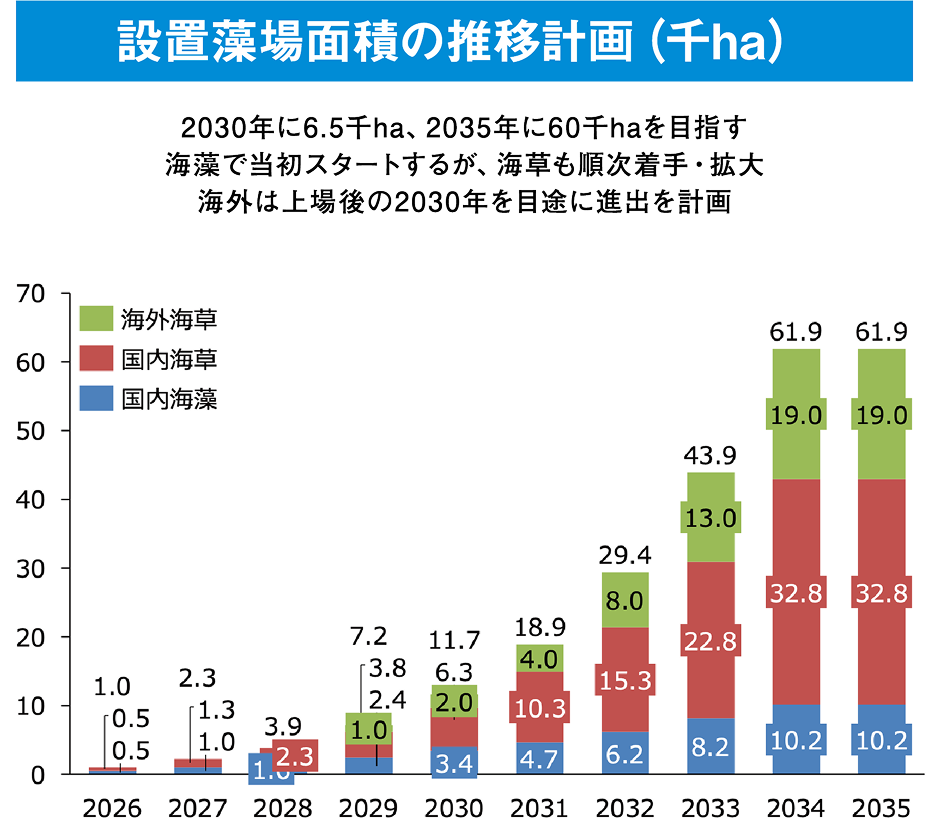 CO2削減目標グラフ1