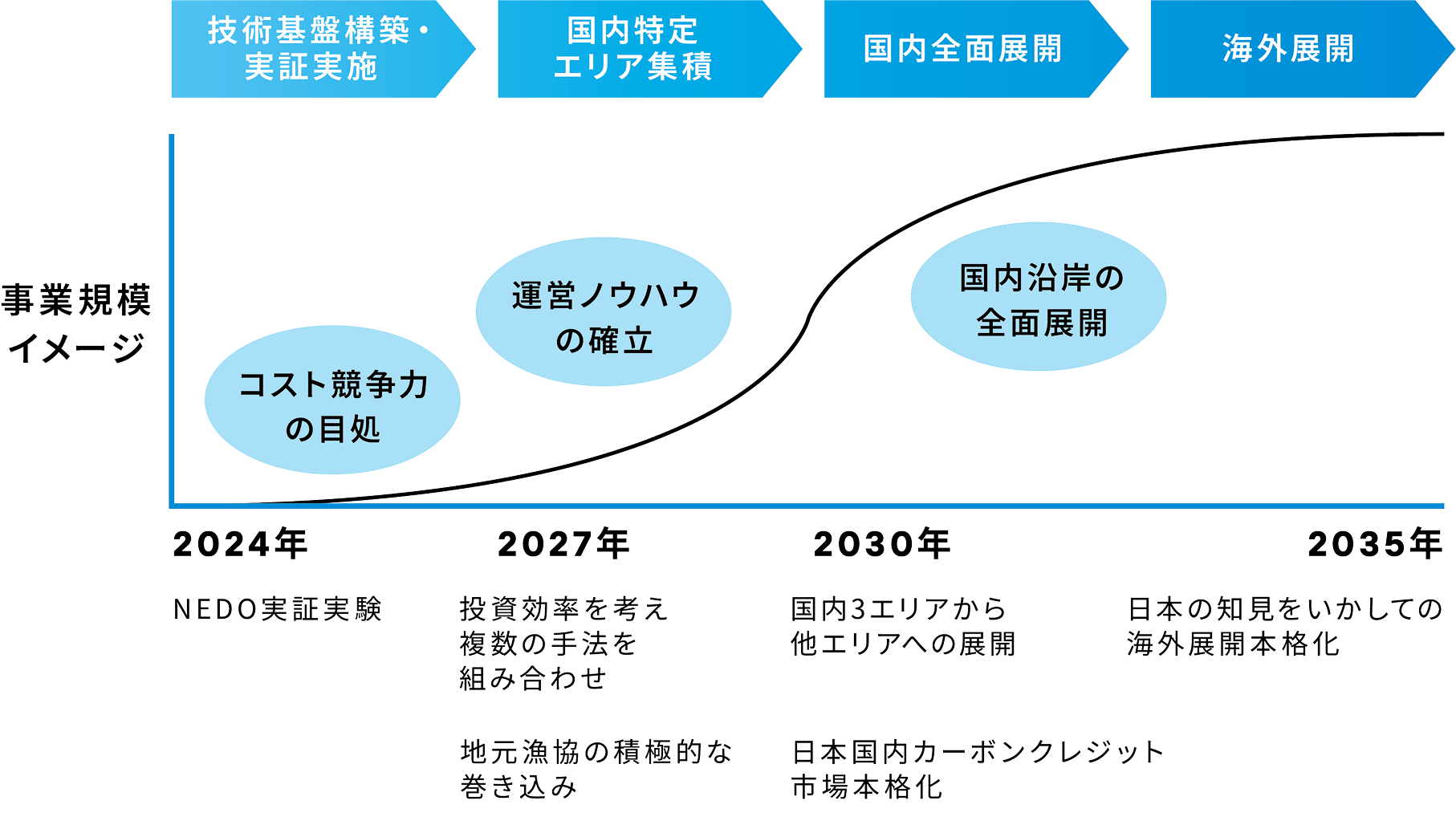 未来のビジョン